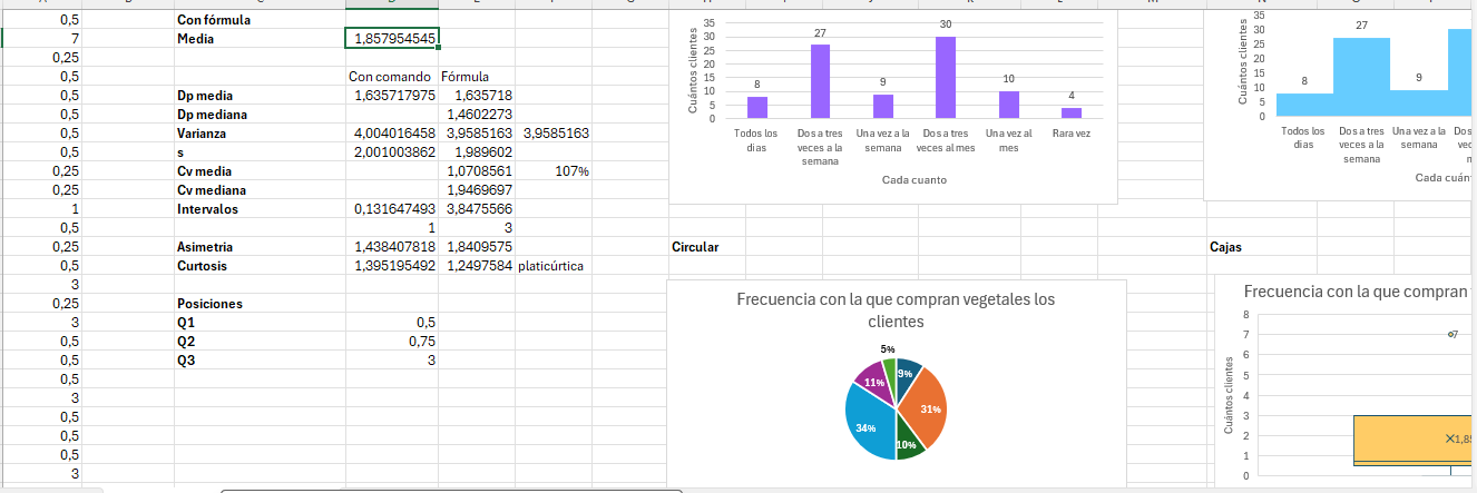 Trabajo estadistica